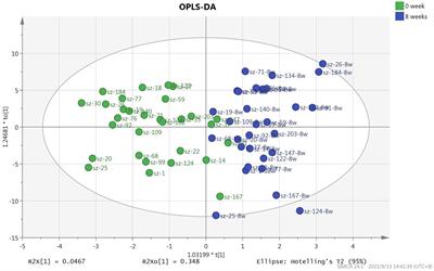 Metabolic biomarkers of risperidone-induced weight gain in drug-naïve patients with schizophrenia